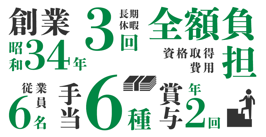 数字で見る、植音という会社